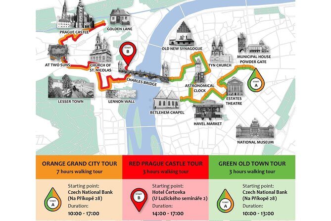 Prague: Private Old Town Walking Tour with Hotel Pickup - Hotel pickup and the exact starting point that keeps you on schedule