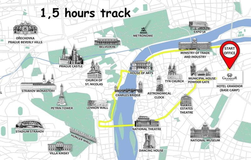 Prague: Small Group or Private Bike City Tour - Your route: a practical loop through Old Town, riverside, and Castle views